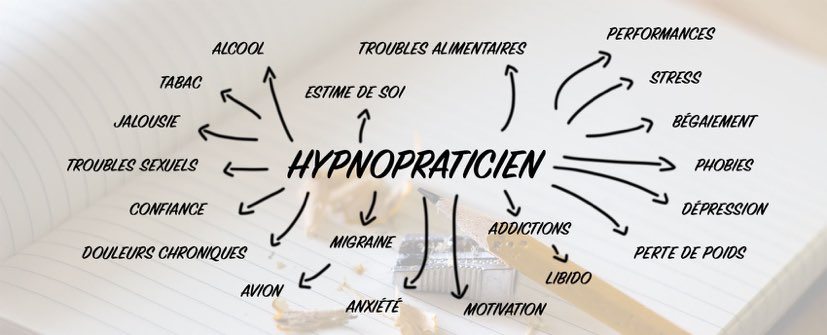 Hypnothérapeute nathalie leroy